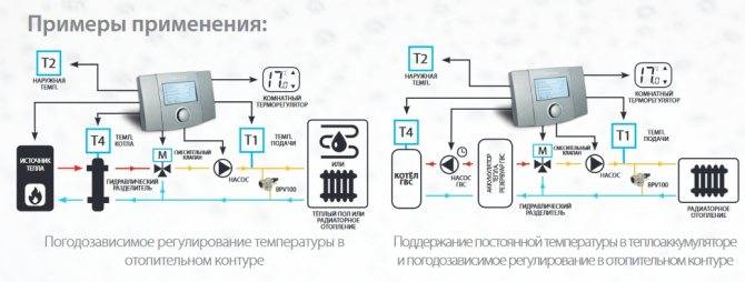 Погодозависимая автоматика для электрического котла системы отопления :: highexpert.ru