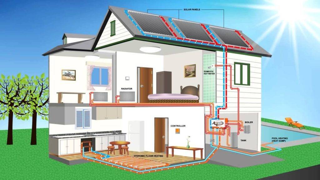 Альтернативное отопление в частном доме – как сделать? — свой дом мечты