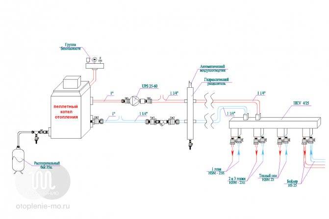 Cхема обвязки пеллетного котла с гидрострелкой