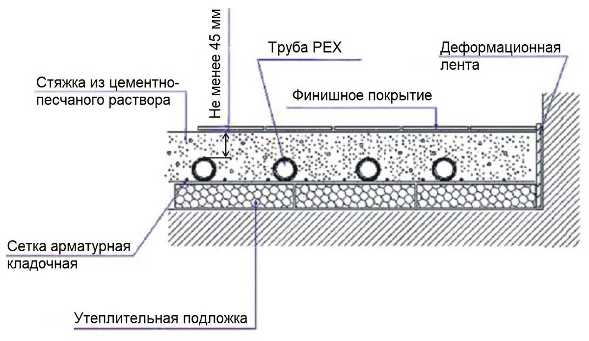 Теплый пол тех карта