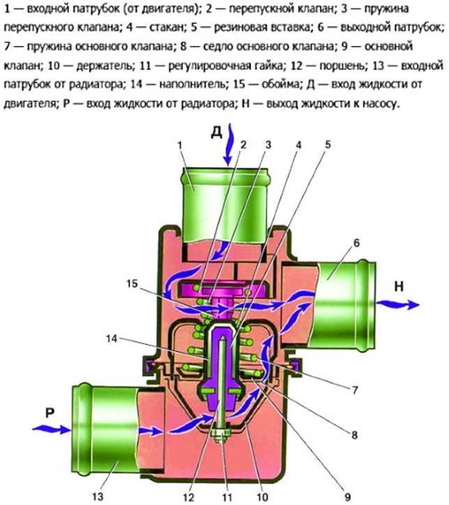 Как работает термостат схема