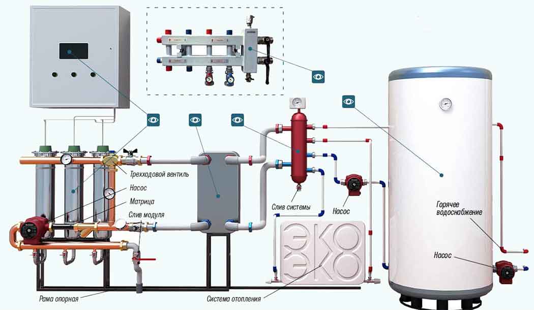 Отопление для дачи электрическое - всё об отоплении и кондиционировании