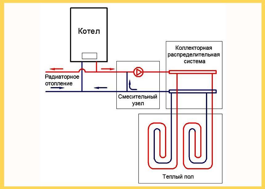 Подключение теплого пола к радиаторной системе отопления разные схемы