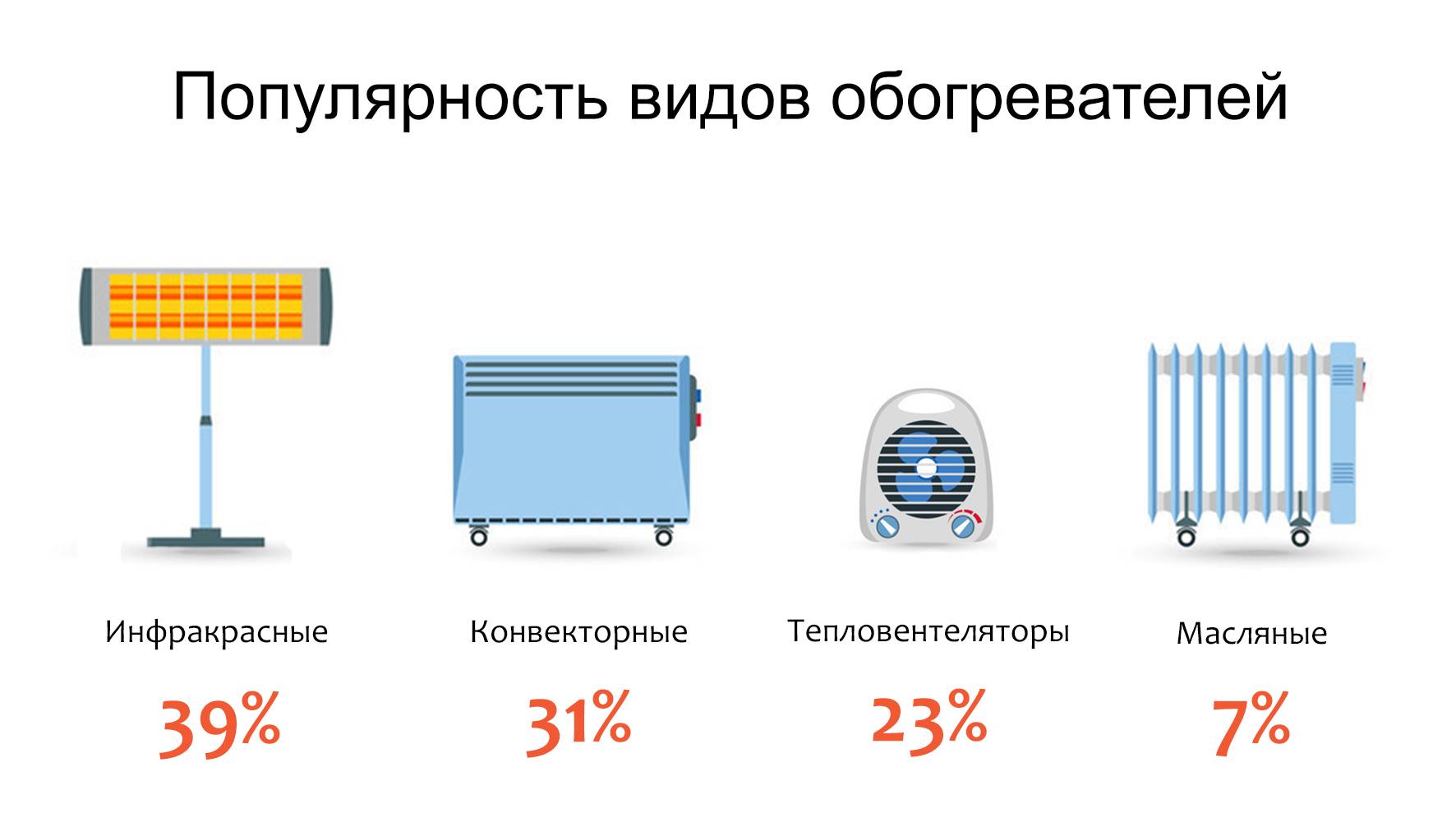 Как выбрать обогреватель: самые важные нюансы | ichip.ru