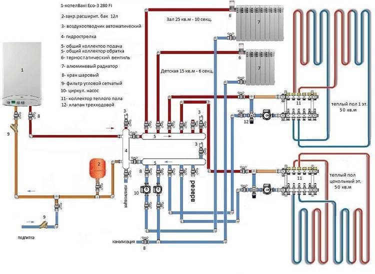 Схемы обвязки котла отопления полипропиленом