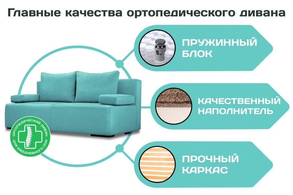 Механизм дивана для ежедневного использования: как выбрать?