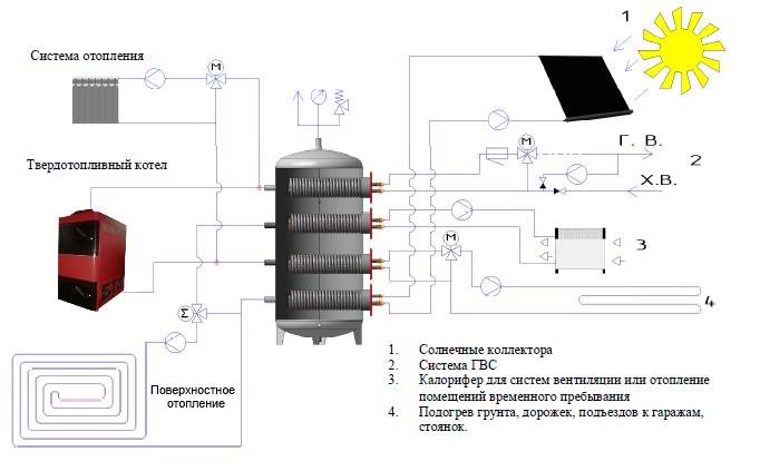 Система отопления с теплоаккумулятором - всё об отоплении и кондиционировании