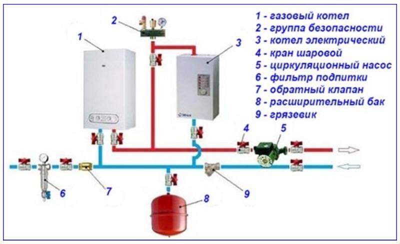 Байпас: что это такое и для чего нужен, байпасный клапан в системе отопления, установка байпасной линии, схема варианта с накладным термостатом