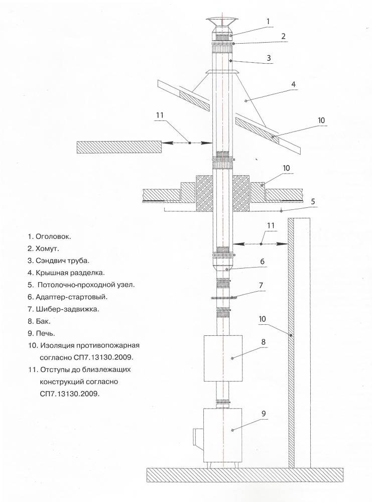 Схема дымохода для бани