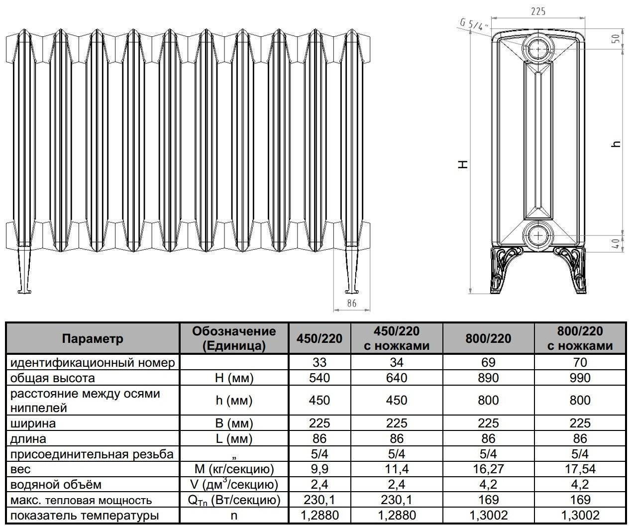 Как рассчитать мощность чугунных радиаторов отопления: советы и рекомендации