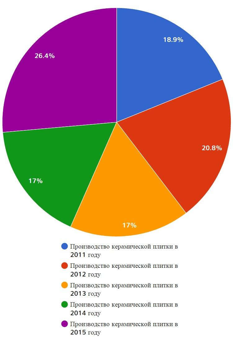 Топ-13 лучших производителей керамической плитки, какую плитку выбрать, рейтинг