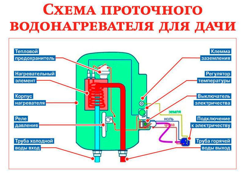 Как выбрать проточный водонагреватель правильно – особенности выбора электрических приборов, принцип работы, характеристики