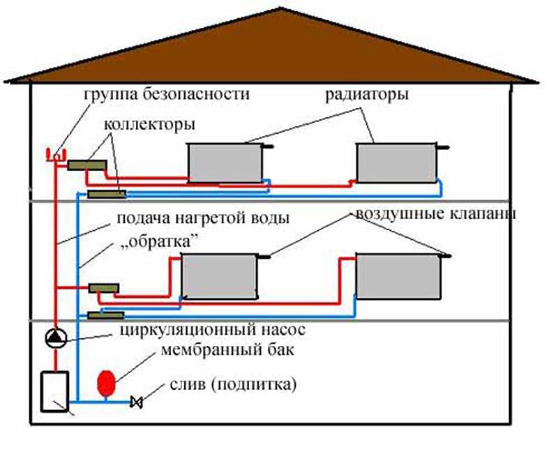 Как устроена двухтрубная система отопления двухэтажного дома – способы разводки