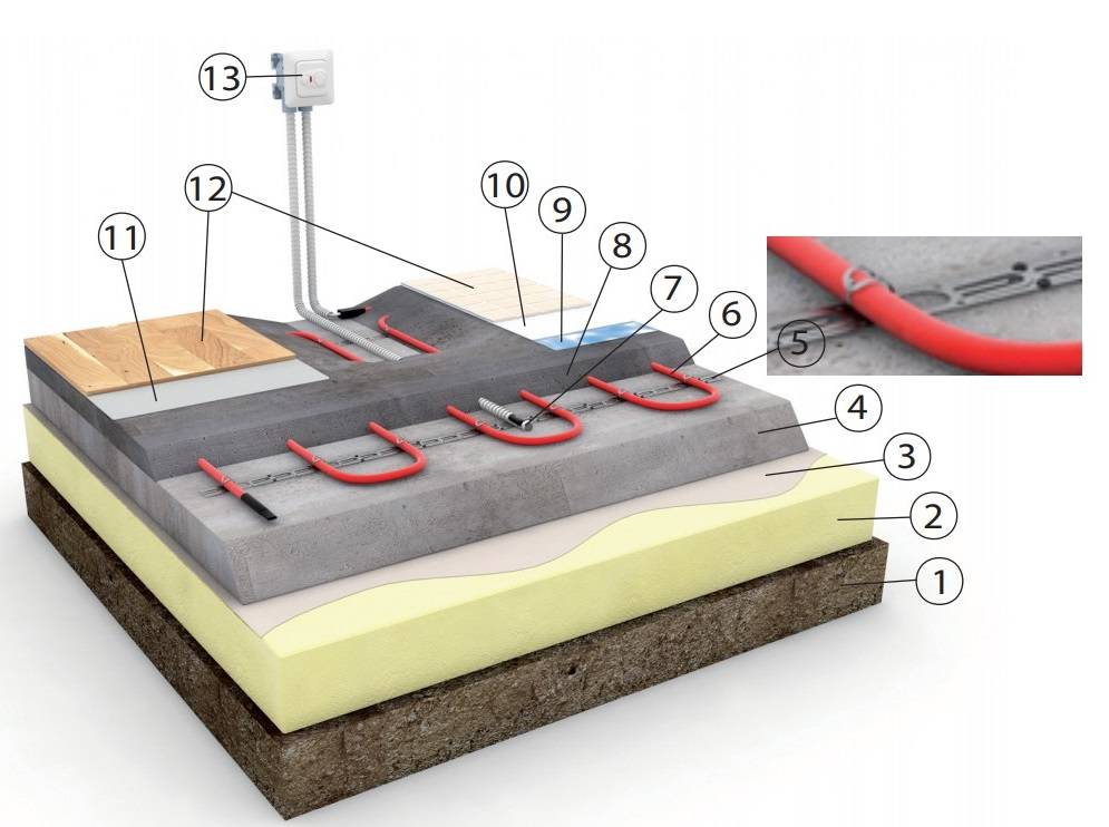 Технология устройства пескобетонной стяжки теплого пола с греющим кабелем