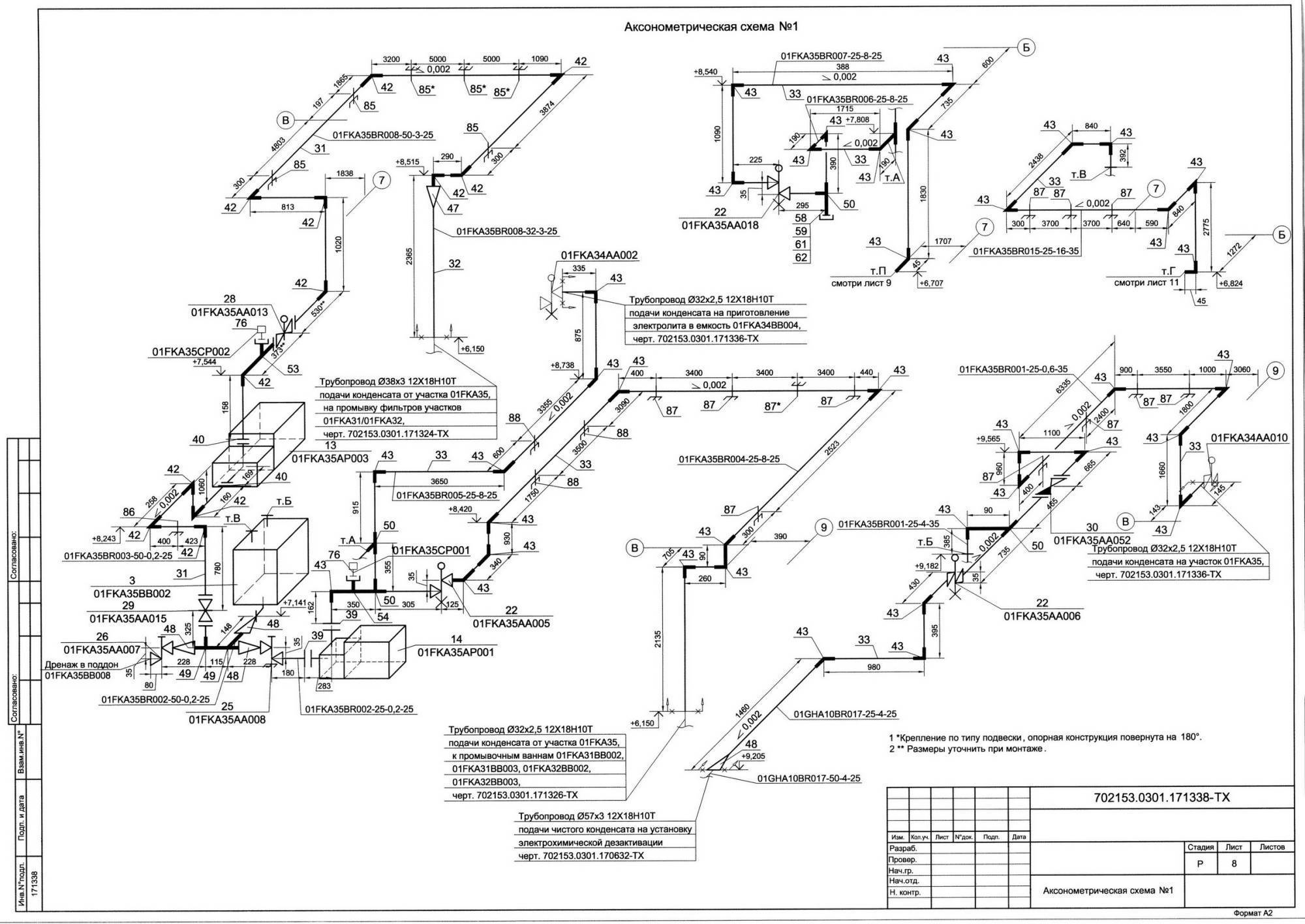 Аксонометрическая схема газопровода гост