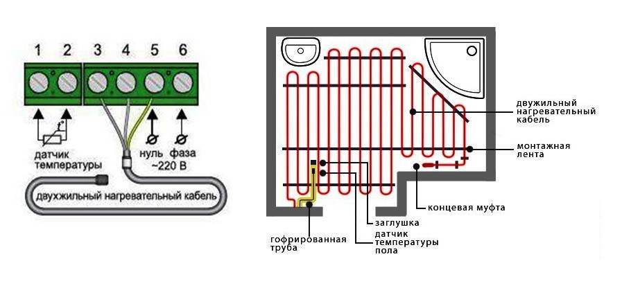 Терморегулятор для теплого пола обеспечит комфортные условия и снизит затраты на электроэнергию