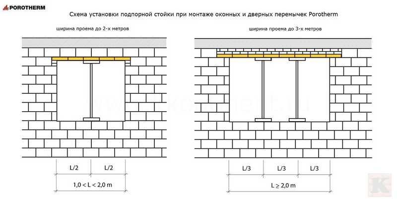Как утеплить пластиковые окна снаружи: своими руками, выбор материалов