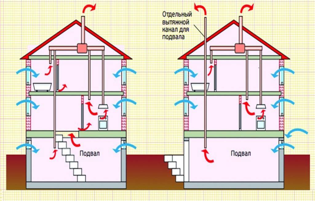 Вентиляция в частном доме: от схемы до монтажа
