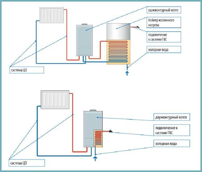 Агв отопление - выбор, монтаж и установка газового котла