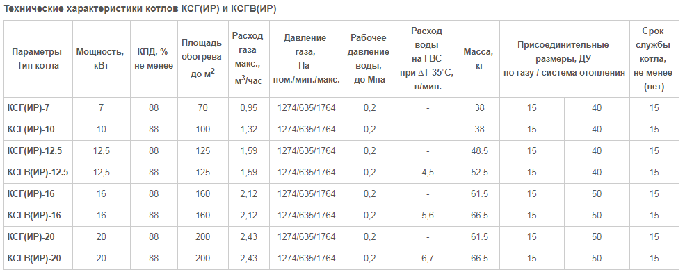 Выбираем газовый котел - 25 глупых ошибок.