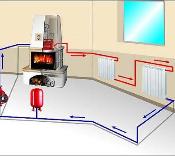 Какое отопление лучше для дома, сравнение разных систем