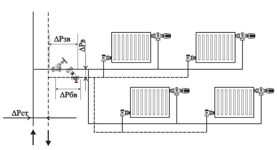 Балансировочный клапан для системы отопления: ручной и автоматический