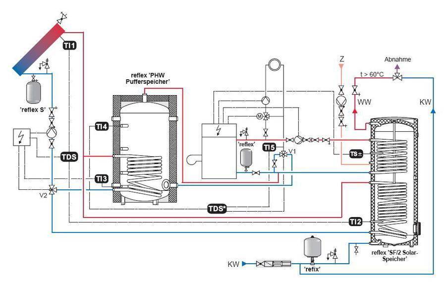 Как сделать теплоаккумулятор для отопления своими руками – конструкция, особенности устройства