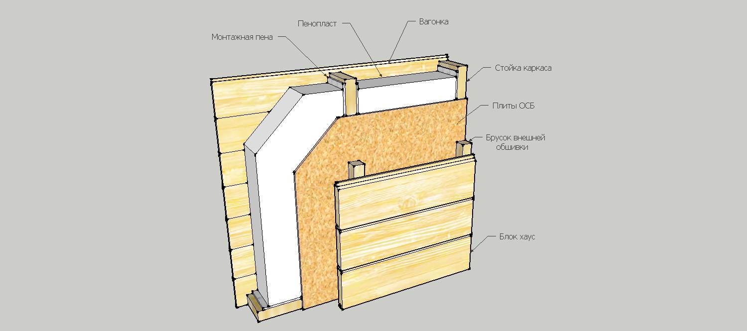 Утепление каркасного дома пенопластом снаружи и изнутри теплоизоляция стен и пола пенополистиролом