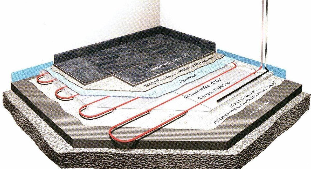 Правила устройства водяного теплого пола под плитку