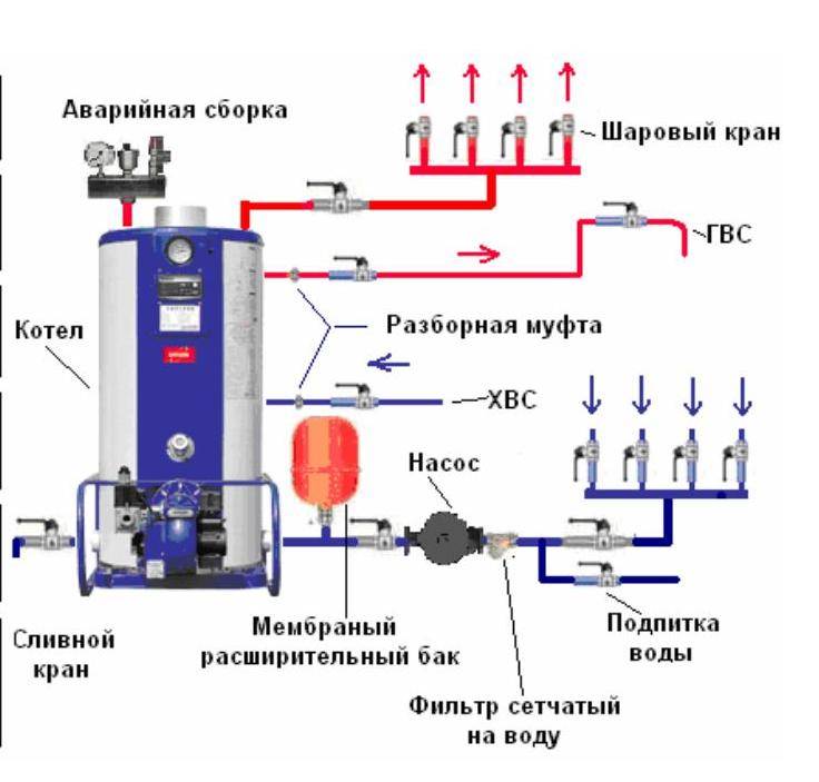 Схема подключения котла