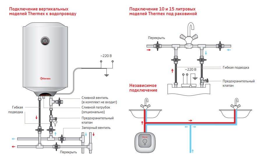 Установка водонагревателя термекс своими руками: правила, особенности, советы