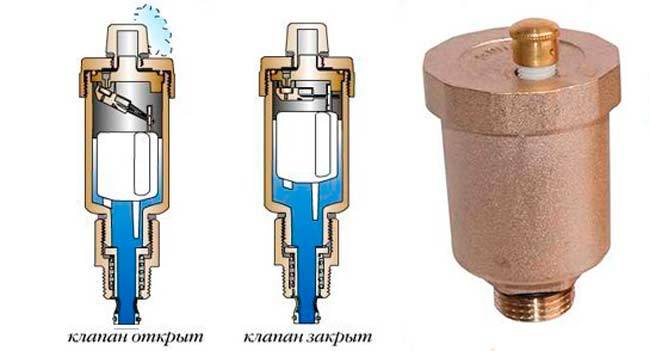 Воздушный клапан для отопления для стравливания воздуха из батареи