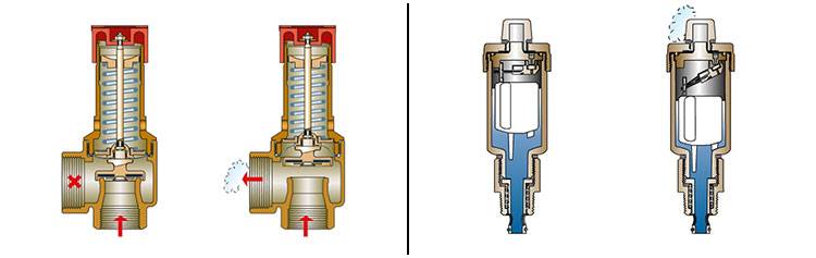 Как подобрать предохранительный клапан для системы отопления? - строительные рецепты мира
