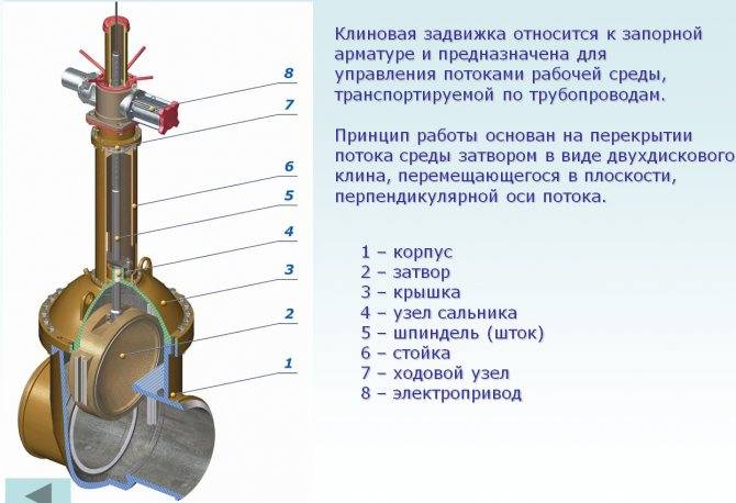 Виды запорной арматуры: классификация устройств для трубопроводов