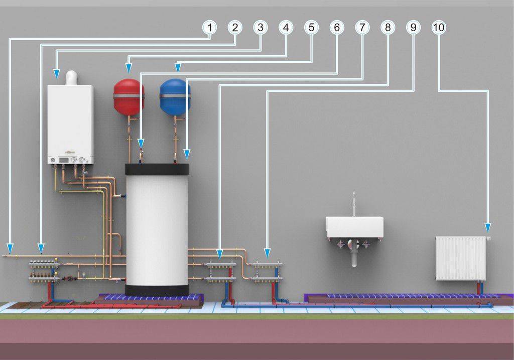 Схема обвязки настенного двухконтурного газового котла - всё об отоплении и кондиционировании