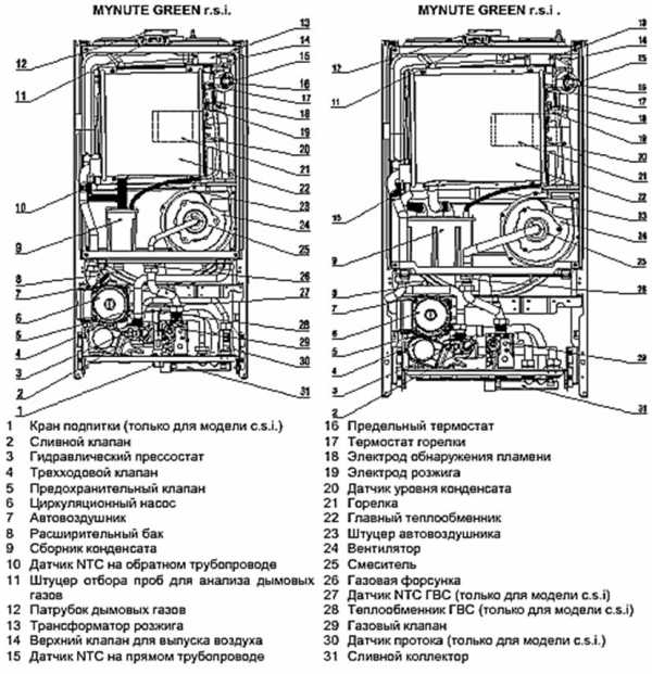 Инструкция по эксплуатации газовых котлов беретта. системы отопления дачных и загородных домов