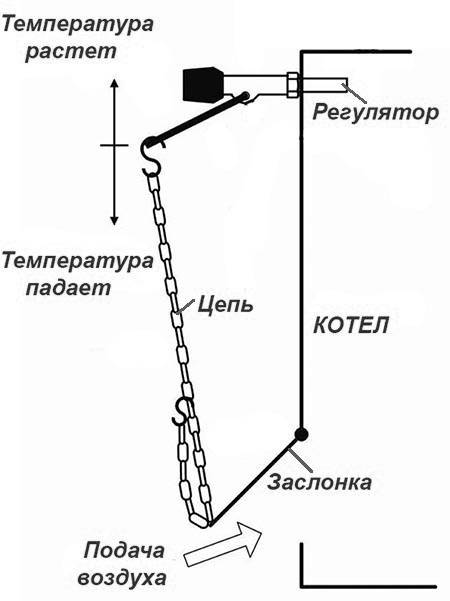 Настройка регулятора тяги для твердотопливных котлов инструкция