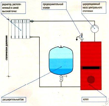 Как установить мембранный расширительный бак системы отопления