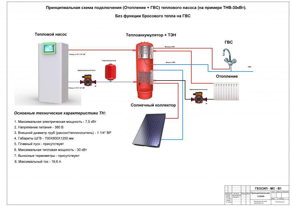 Расчет расхода теплоносителя для системы отопления: формула по тепловой нагрузке, как рассчитать расход воды по мощности системы