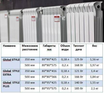 Расчет стальных радиаторов отопления: как рассчитать панельные радиаторы по площади, мощность, теплоотдача, как подобрать, таблица
