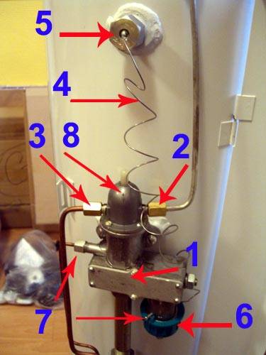 Комнатный термостат для газового котла отопления: что это, как работает механический, нужен ли программируемый, работа уличного