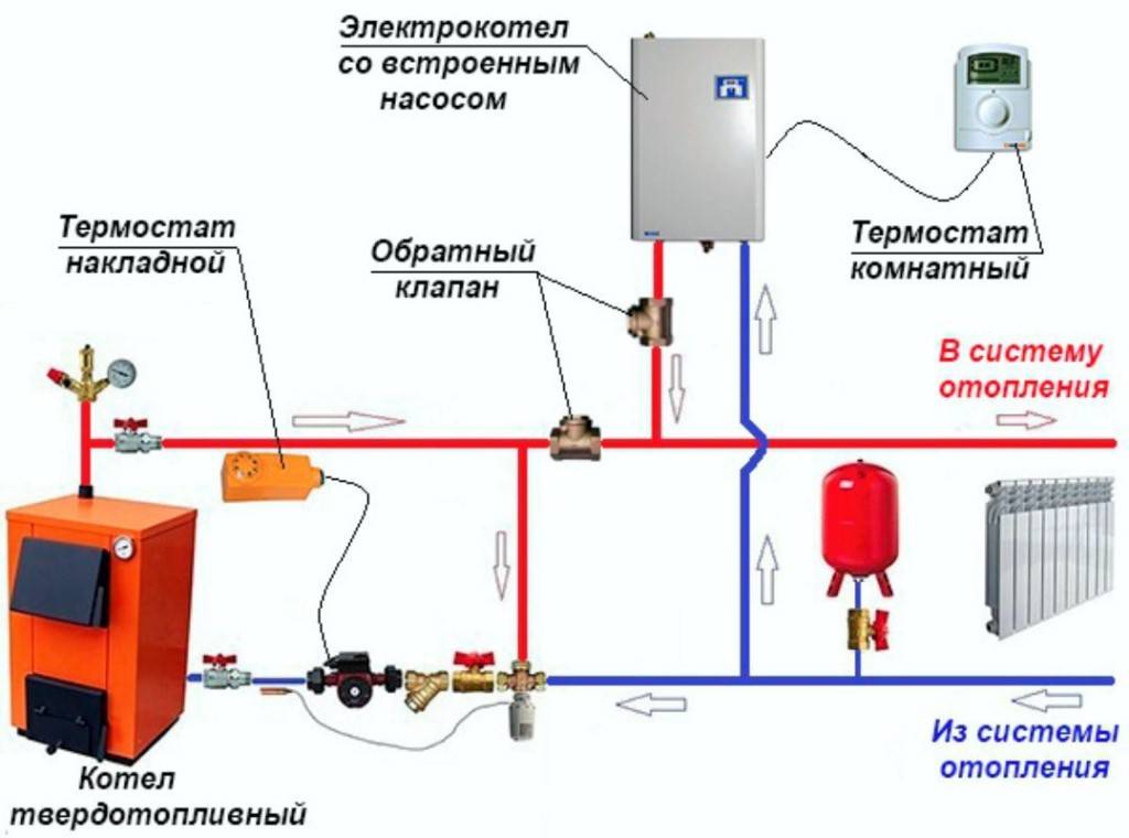 Установка твердотопливного котла, схема подключения к системе отопления в частном доме