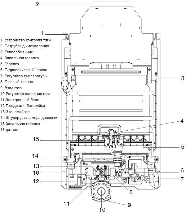 Газовые колонки "астра": технические характеристики и отзывы :: syl.ru