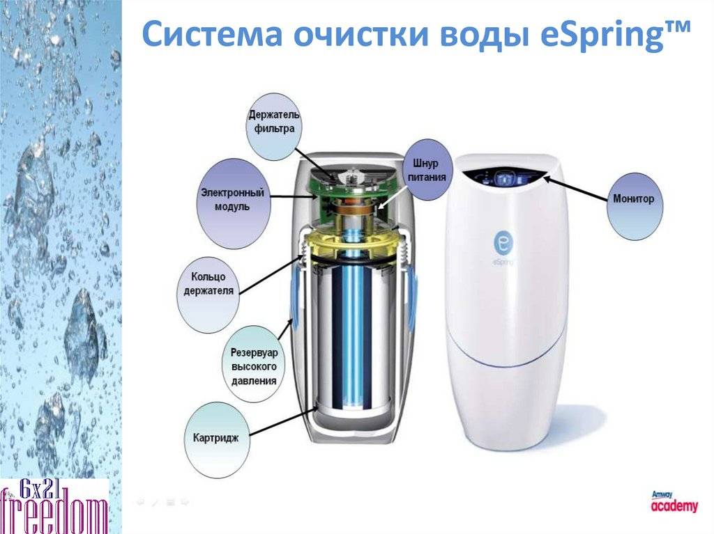 Фильтры для очистки воды: разновидности, преимущества и недостатки различных моделей
