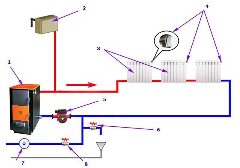 Однотрубная и двухтрубная система отопления ленинградка: схема, монтаж, видео