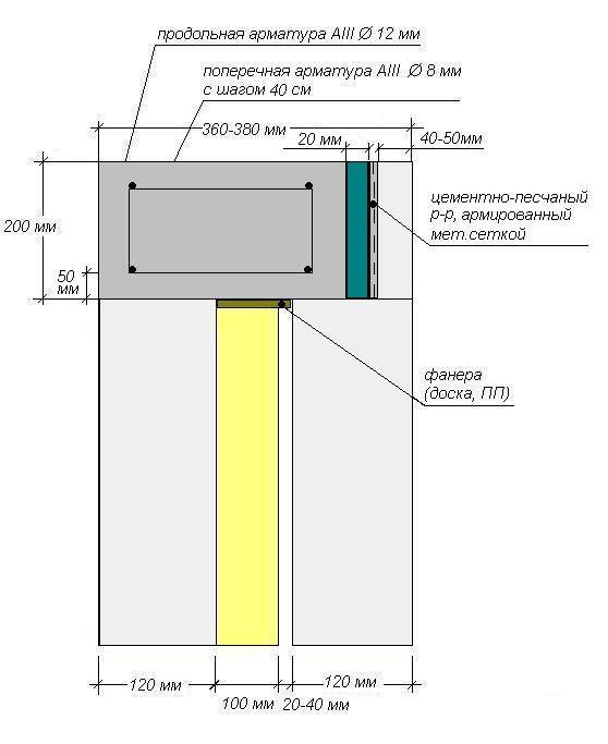 Армопояс под мауэрлат в доме из газобетона – ключевой элемент строительной конструкции