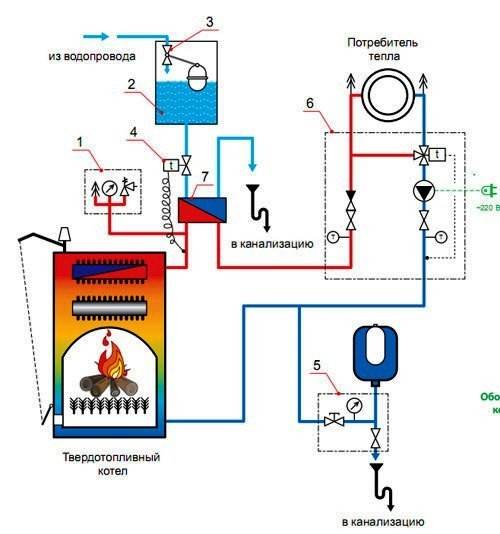 Твердотопливный котел в системе отопления: схема подключения своими руками, правила установки, советы