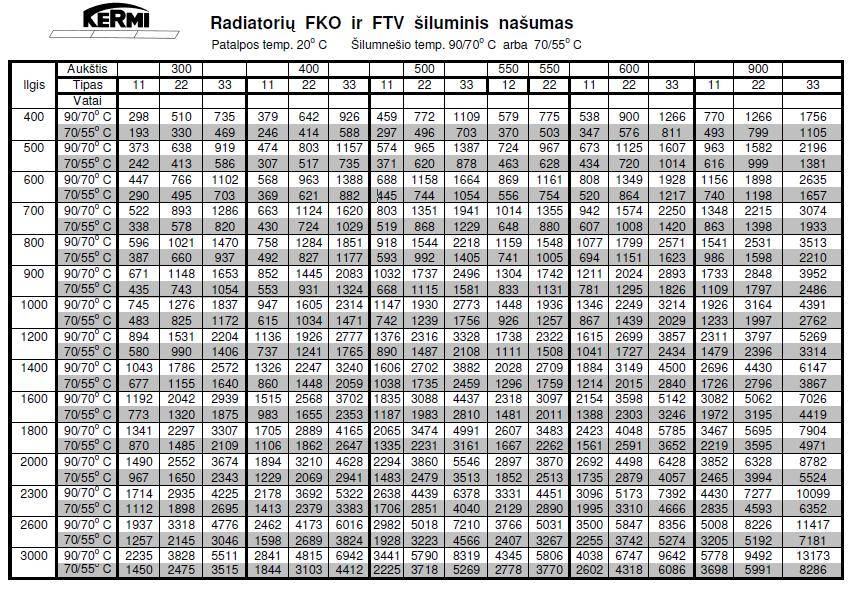 Как рассчитать радиаторы отопления для частного дома
