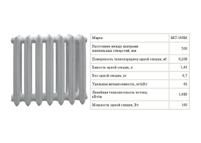 Теплоотдача радиаторов отопления таблица, чугунных батарей, расчет от стояков обогрева