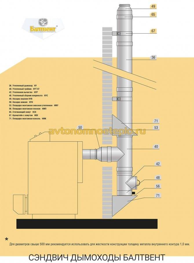 Кирпичный дымоход для твердотопливного котла - всё об отоплении и кондиционировании